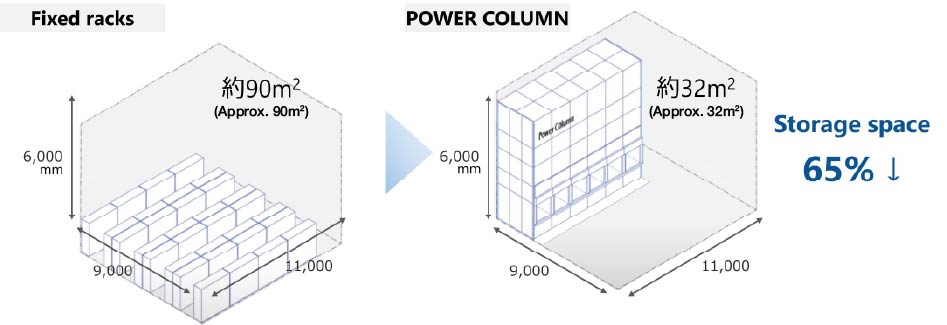 fixed-rack-to-power-column.jpg